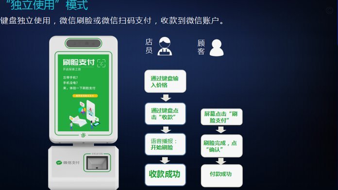 花呗套现手续费知多少