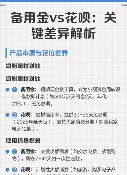 花呗换现金要手续费吗