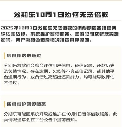 分期乐有额度取不出来是什么原因