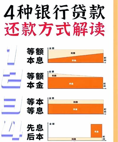 拍拍贷多种便捷还款方式解析