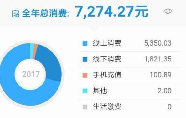 如何套取花呗得现金