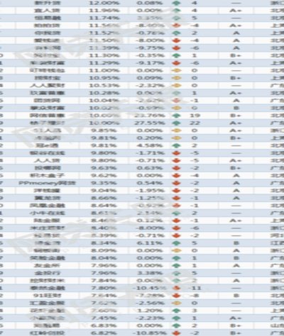 深度解析网贷平台排名前10背后的竞争逻辑与格局