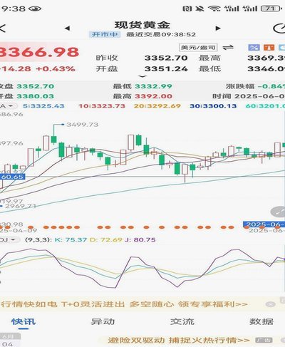 黄金走势：美联储政策与地缘风险博弈