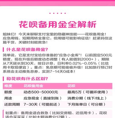 想把花呗的钱换现金,哪里可以换
