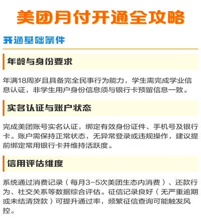 美团月付取现二维码 怎么用