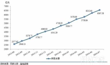 100个网贷平台 出来多少钱
