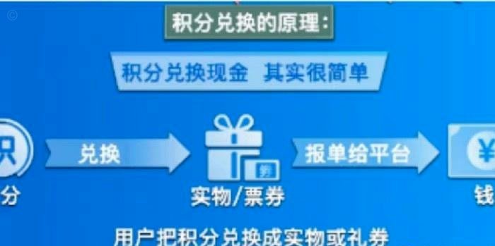 哪个平台能套信用卡现金