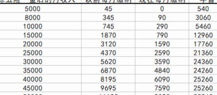 便荔卡20000实际到账多少