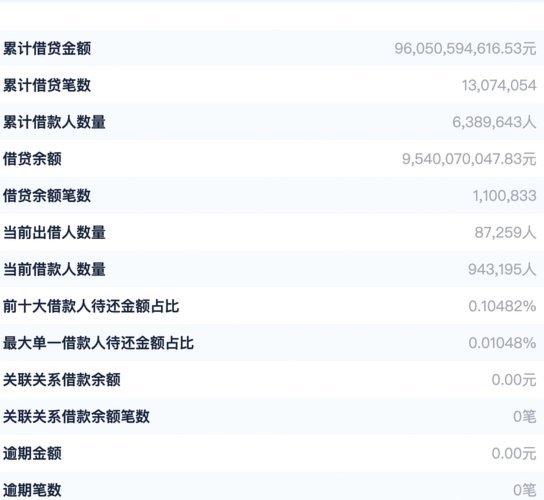 网贷平台电话多少