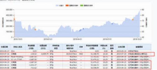 美团月付套现点位 平台有哪些
