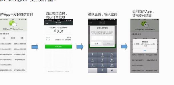 微信分付困局：流量分成如何破解