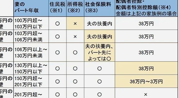 白条逾期：懂了它的“容忍度”