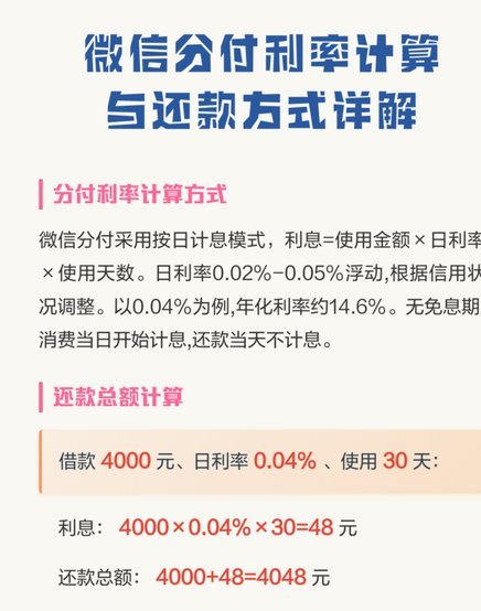 微信分付还款，这些细节你了解吗？