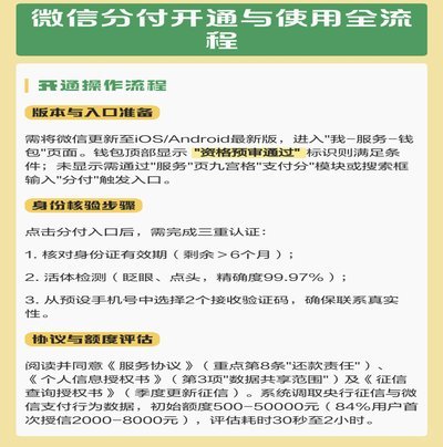 微信分付套出来 哪里可以用