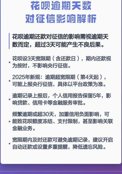 花呗逾期了，影响的不只是信用记录