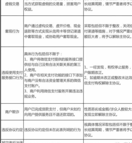 恶意套取信用卡行为的法律认定与防范