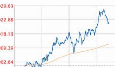 黄金价格持续攀升背后的深层逻辑