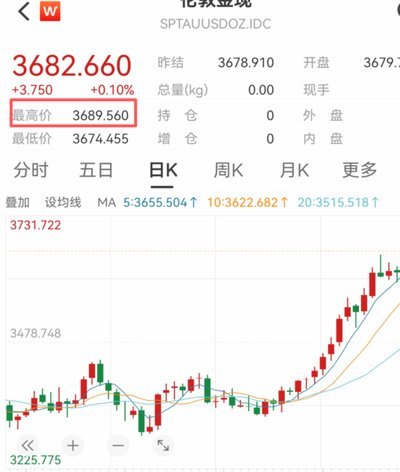 现时的黄金价格